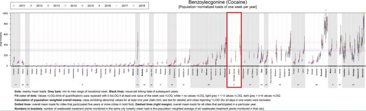 benzoylecgonine 2